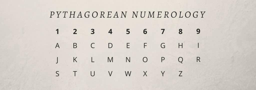 Pythagorean numerology table with black numbers and letters on a white background