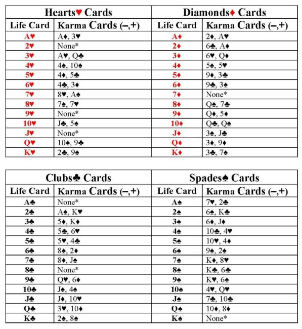 Destiny and karma cards list
