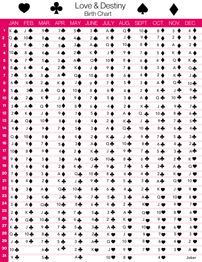 Destiny Cards chart